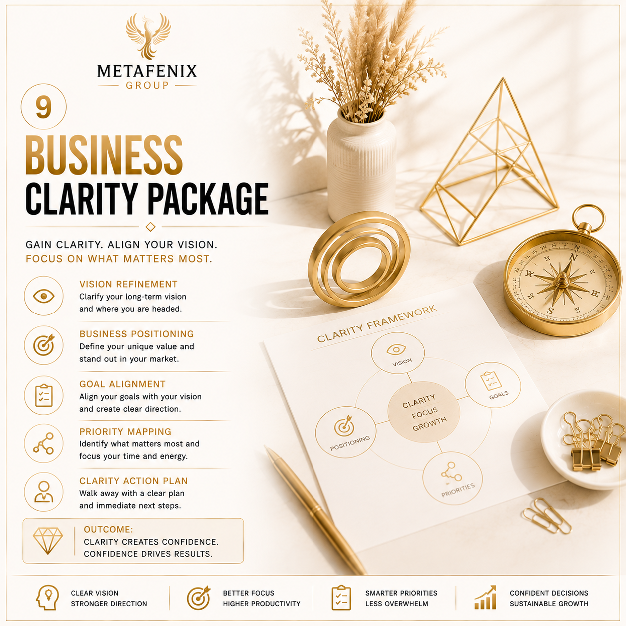 Business Clarity Package